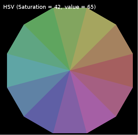 HSV color whee