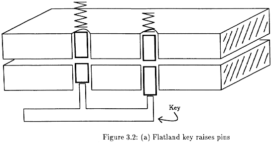 Figure 3.2 - p8b-nt.gif
